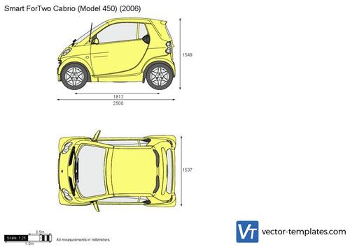 Smart ForTwo Cabrio (Model 450)