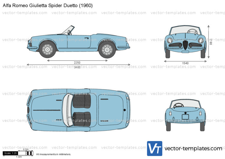 Alfa Romeo Giulietta Spider Duetto