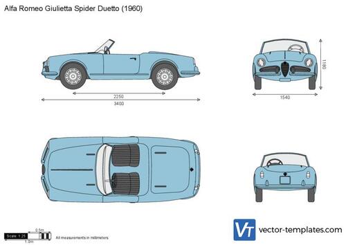 Alfa Romeo Giulietta Spider Duetto