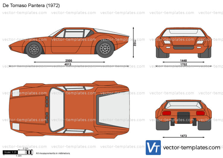 De Tomaso Pantera