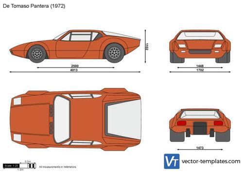 De Tomaso Pantera