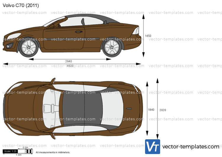 Volvo C70