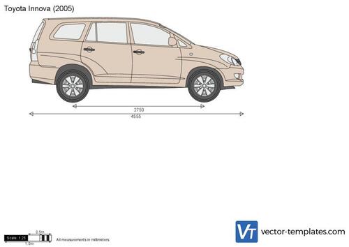 Toyota Innova