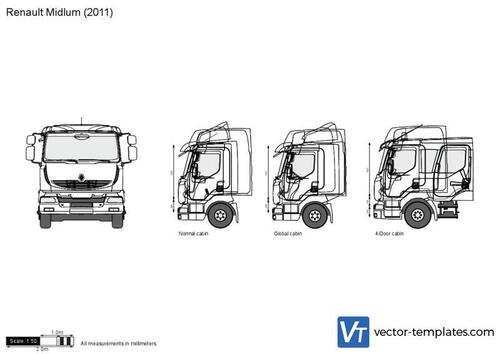 Renault Midlum