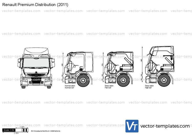 Renault Premium Distribution