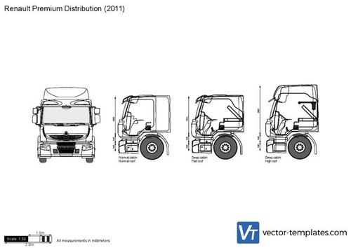 Renault Premium Distribution