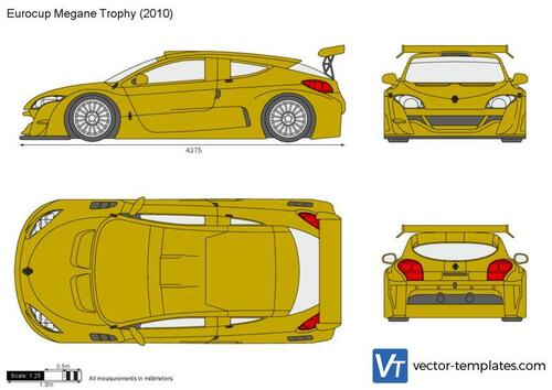 Eurocup Megane Trophy