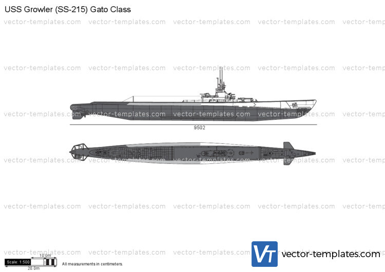 USS Growler (SS-215) Gato Class