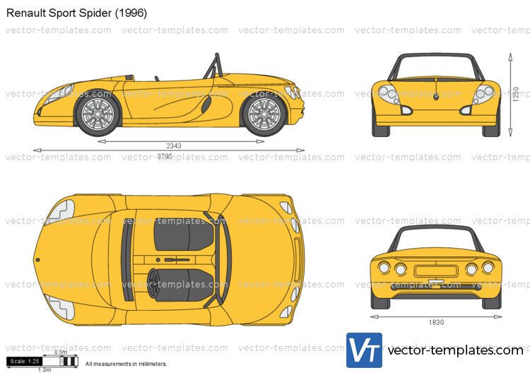 Renault Sport Spider