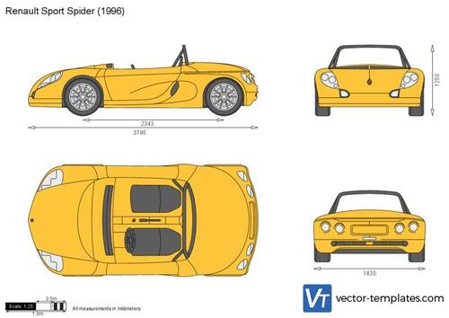 Renault Sport Spider