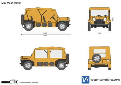 Mini Moke