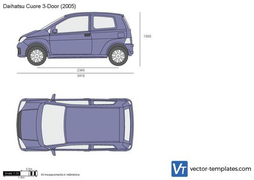 Daihatsu Cuore 3-Door