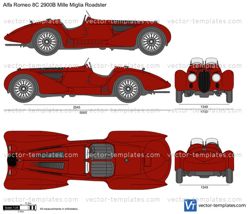 Alfa Romeo 8C 2900B Mille Miglia Roadster
