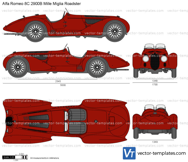 Alfa Romeo 8C 2900B Mille Miglia Roadster