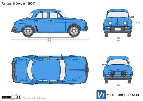 Renault Gordini