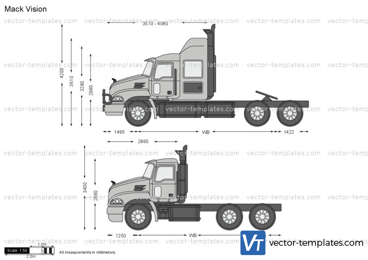 Mack Vision