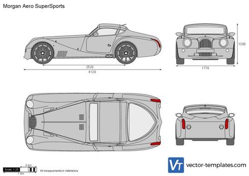 Morgan Aero SuperSports