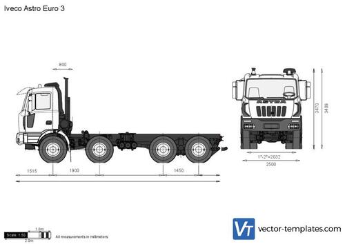 Iveco Astro Euro 3