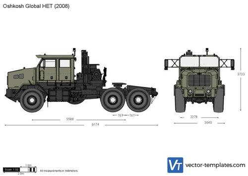 Oshkosh Global HET