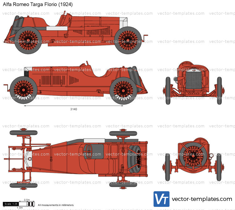 Alfa Romeo RL Targa Florio