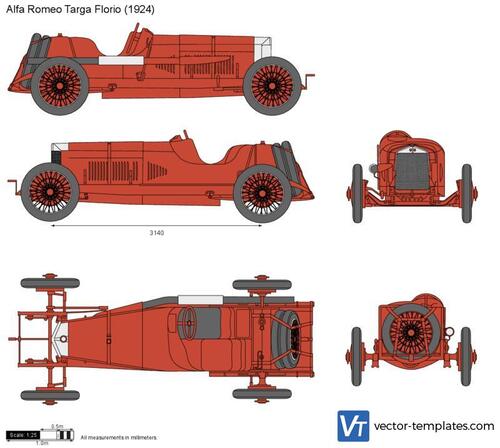 Alfa Romeo RL Targa Florio