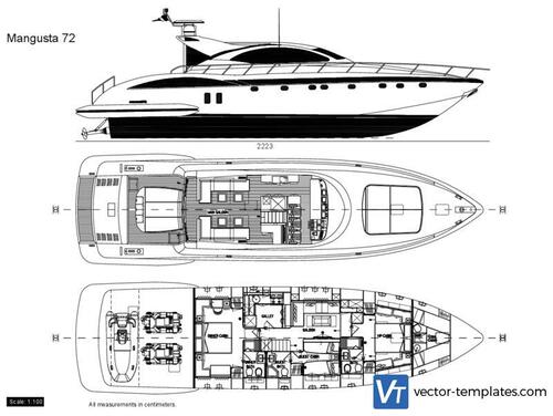 Mangusta 72