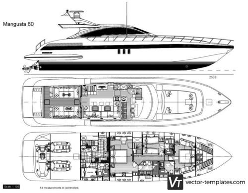 Mangusta 80