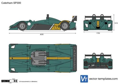 Caterham Lola SP300