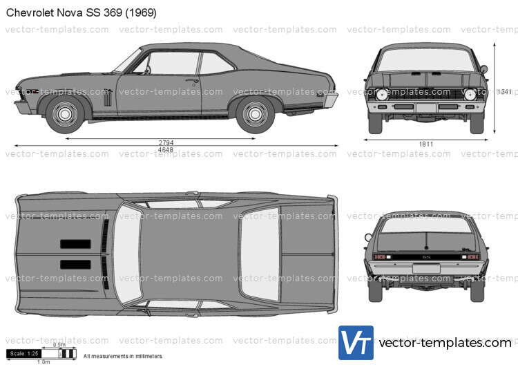 Chevrolet Nova SS 396