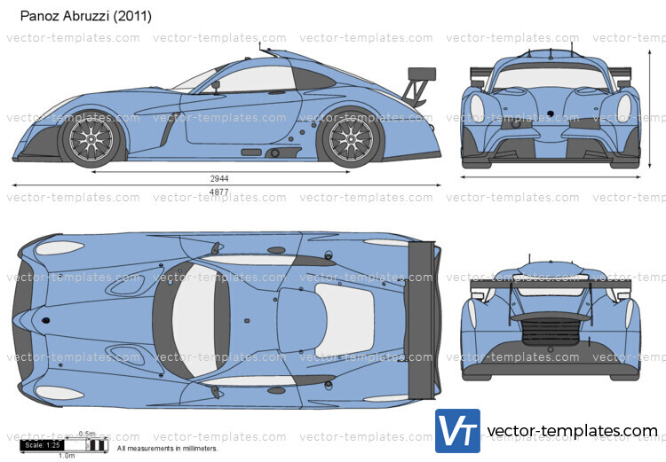 Panoz Abruzzi