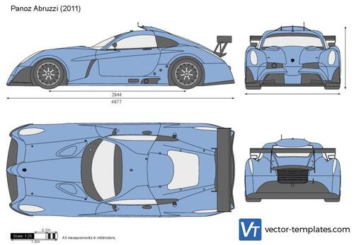 Panoz Abruzzi