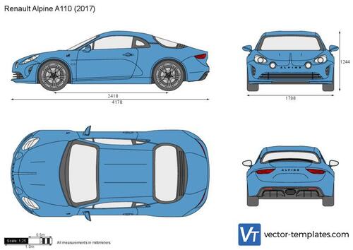 Renault Alpine A110