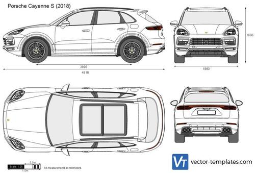 Porsche Cayenne S