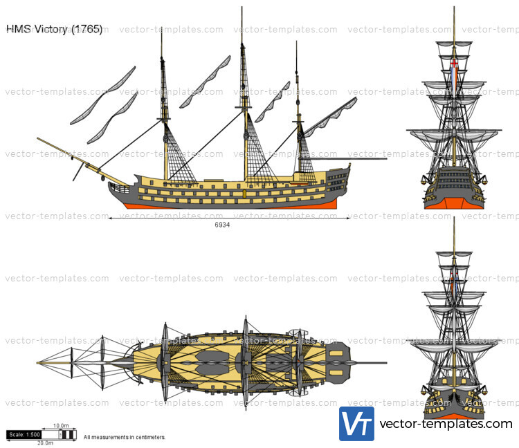 HMS Victory