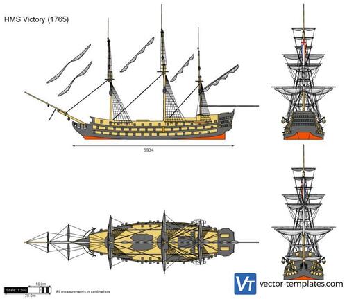 HMS Victory