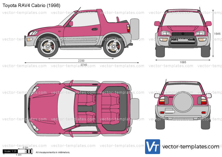 Toyota RAV4 Cabrio