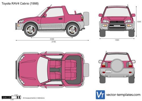 Toyota RAV4 Cabrio