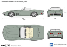 Chevrolet Corvette C3 Convertible