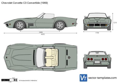 Chevrolet Corvette C3 Convertible