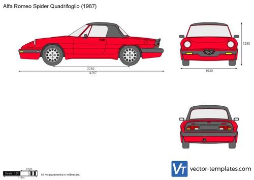 Alfa Romeo Spider Quadrifoglio