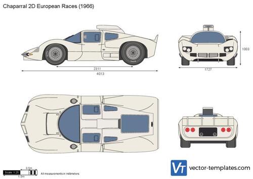 Chaparral 2D European Races