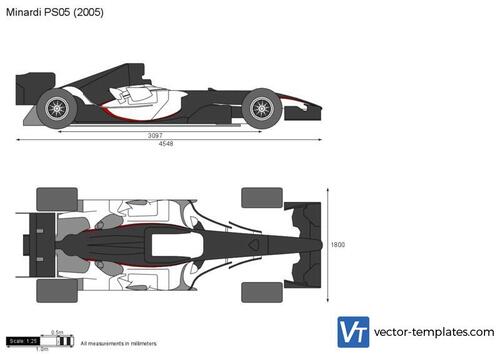 Minardi PS05