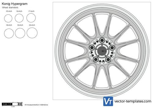 Konig Hypergram