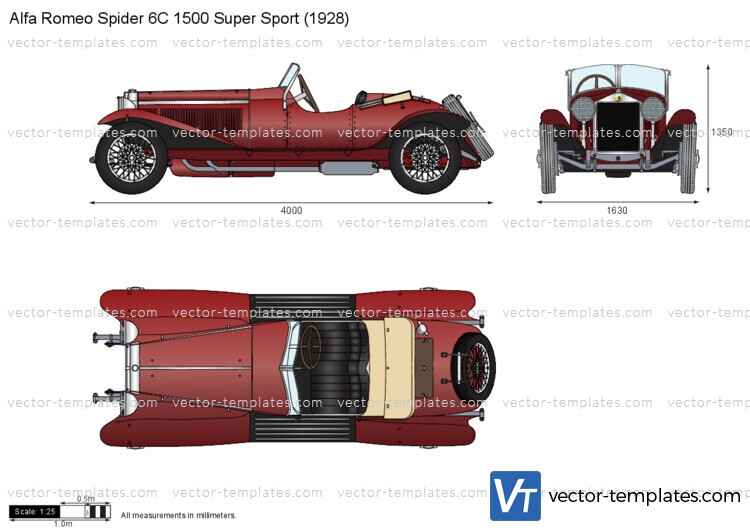 Alfa Romeo Spider 6C 1500 Super Sport