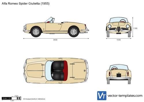 Alfa Romeo Spider Giulietta