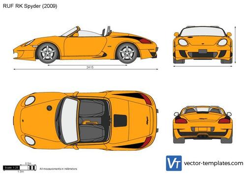 RUF RK Spyder