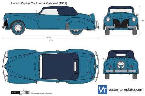 Lincoln Zephyr Continental Cabriolet