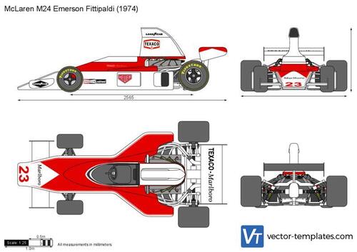 McLaren M24 Emerson Fittipaldi Formula 1