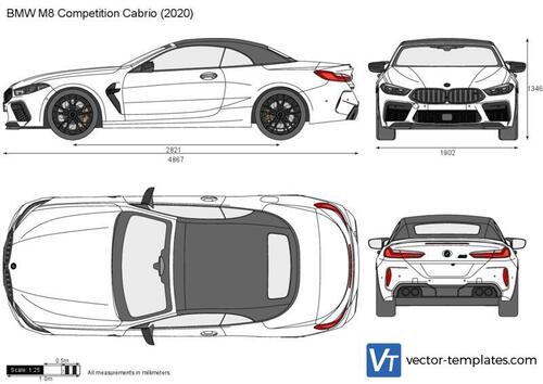 BMW M8 Competition Cabrio