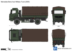 Mercedes-Benz Axor Military Truck